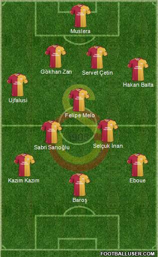 Galatasaray SK Formation 2011