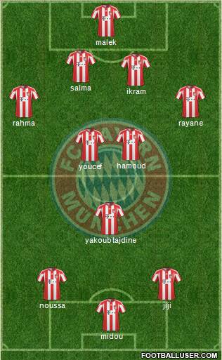 FC Bayern München Formation 2011