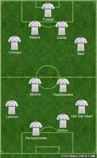 Tottenham Hotspur Formation 2011