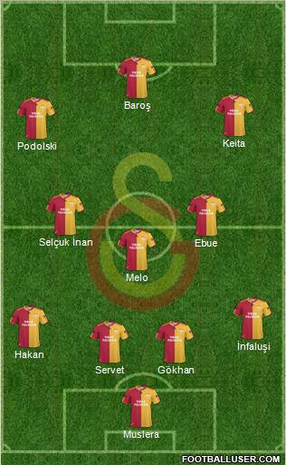 Galatasaray SK Formation 2011