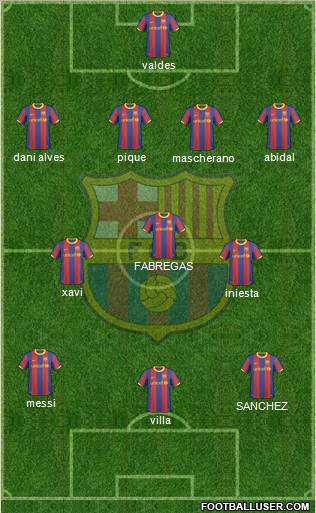 F.C. Barcelona Formation 2011