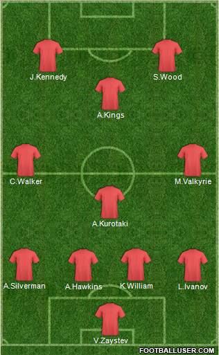 Champions League Team Formation 2011