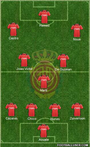 R.C.D. Mallorca S.A.D. Formation 2011