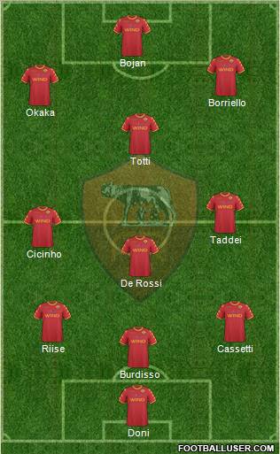 AS Roma Formation 2011