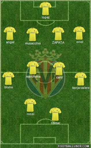Villarreal C.F., S.A.D. Formation 2011