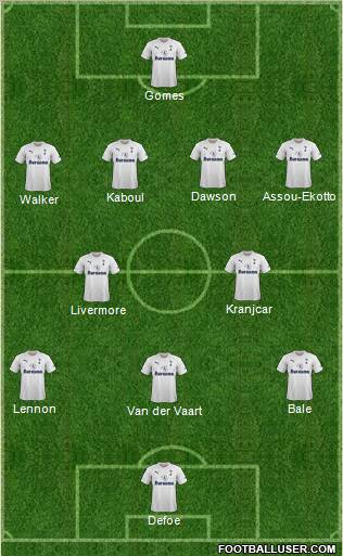 Tottenham Hotspur Formation 2011