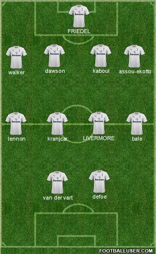 Tottenham Hotspur Formation 2011