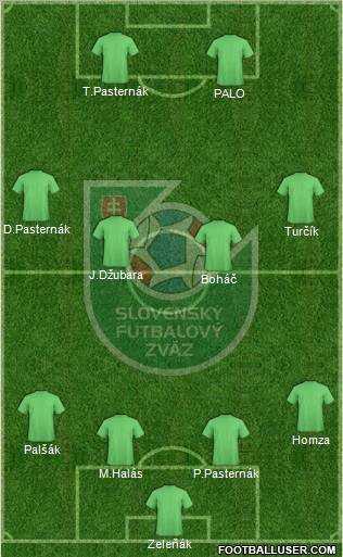 Slovakia Formation 2011