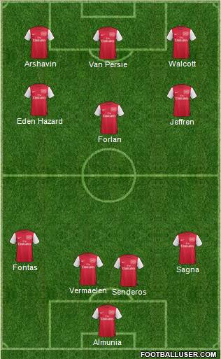 Arsenal Formation 2011