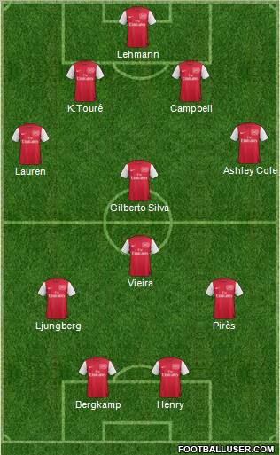 Arsenal Formation 2011