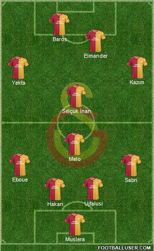 Galatasaray SK Formation 2011