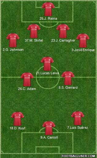 Liverpool Formation 2011