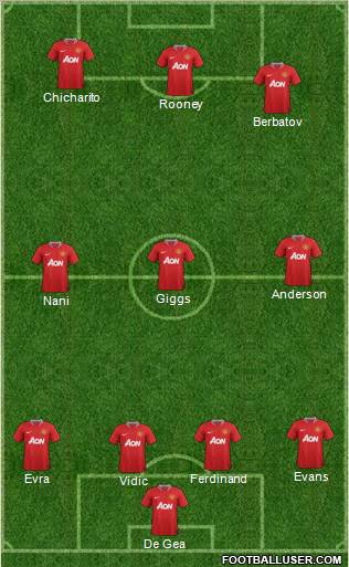Manchester United Formation 2011