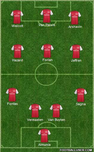 Arsenal Formation 2011