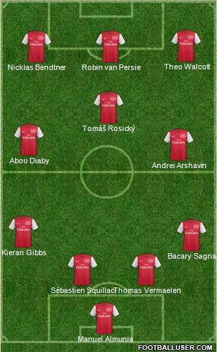 Arsenal Formation 2011