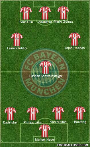 FC Bayern München Formation 2011
