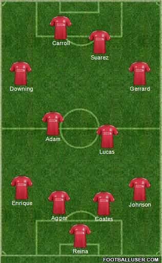 Liverpool Formation 2011
