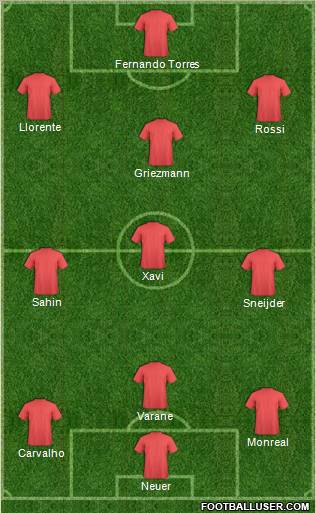 Fifa Team Formation 2011