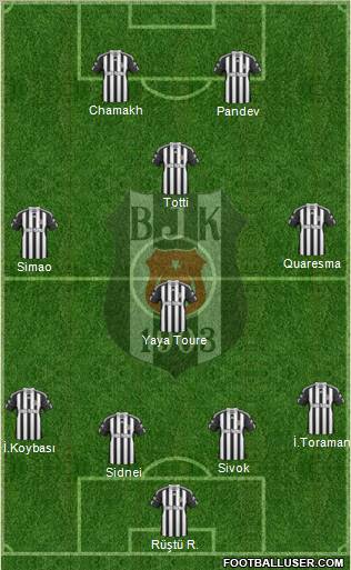 Besiktas JK Formation 2011