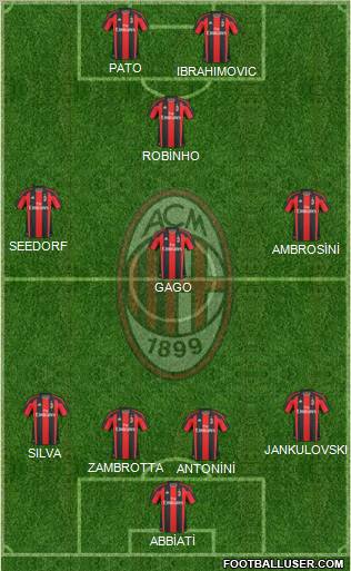 A.C. Milan Formation 2011