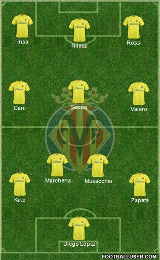 Villarreal C.F., S.A.D. Formation 2011