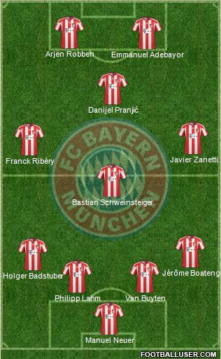 FC Bayern München Formation 2011