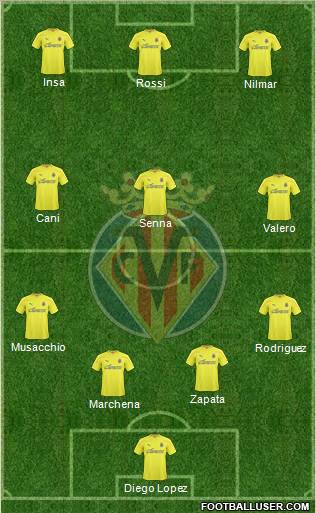 Villarreal C.F., S.A.D. Formation 2011