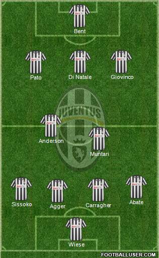 Juventus Formation 2011