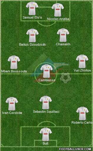 Anzhi Makhachkala Formation 2011