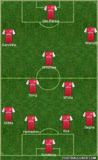 Arsenal Formation 2011