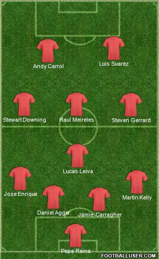 Liverpool Formation 2011