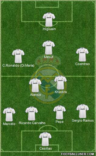 Real Madrid C.F. Formation 2011