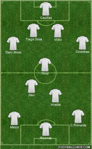 Fifa Team Formation 2011