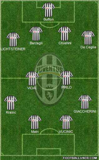 Juventus Formation 2011