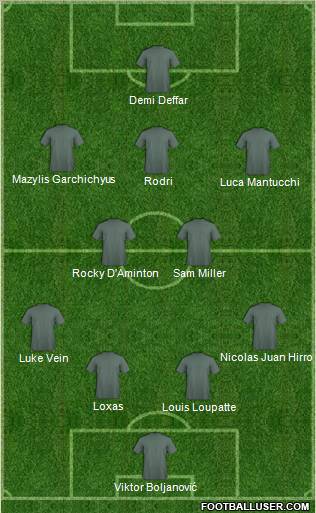 Dream Team Formation 2011