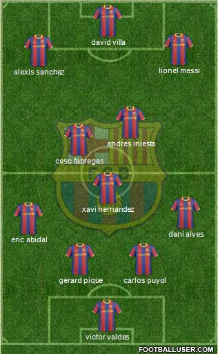 F.C. Barcelona Formation 2011