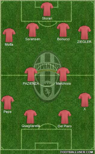 Juventus Formation 2011