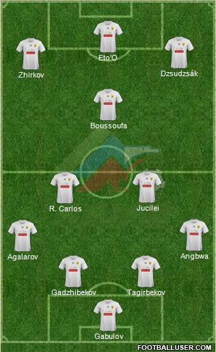 Anzhi Makhachkala Formation 2011