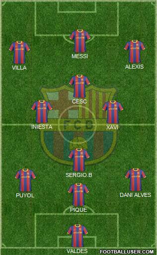 F.C. Barcelona Formation 2011