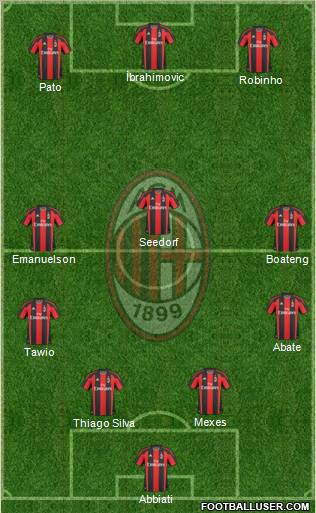 A.C. Milan Formation 2011