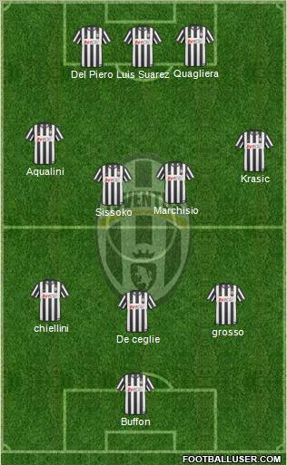 Juventus Formation 2011
