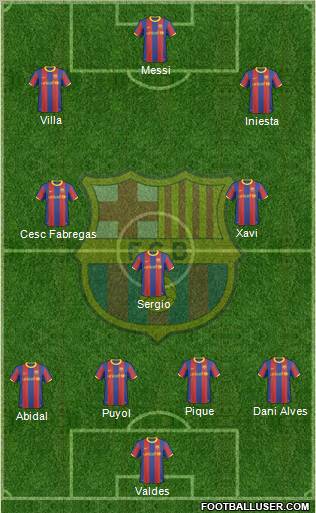 F.C. Barcelona Formation 2011