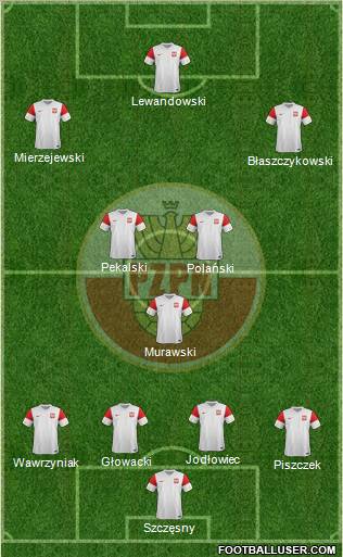 Poland Formation 2011