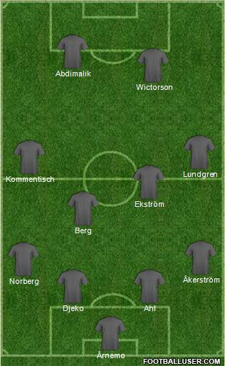 Dream Team Formation 2011