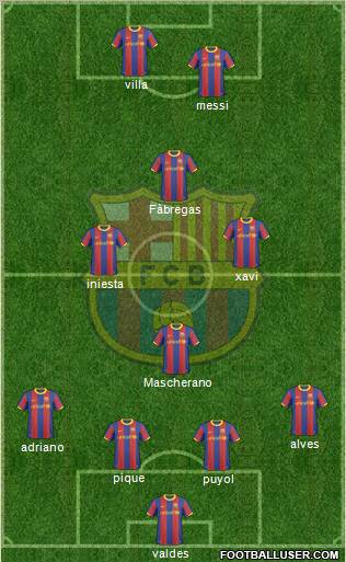 F.C. Barcelona Formation 2011