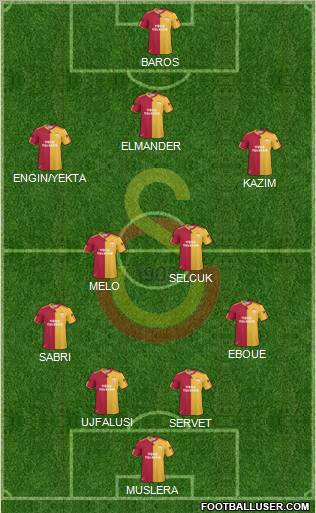 Galatasaray SK Formation 2011