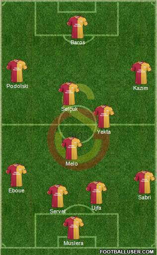 Galatasaray SK Formation 2011