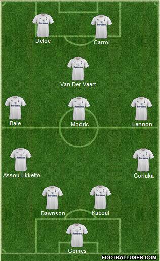 Tottenham Hotspur Formation 2011