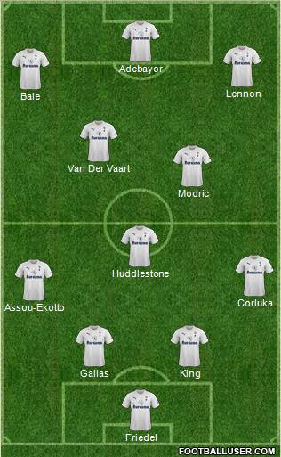 Tottenham Hotspur Formation 2011