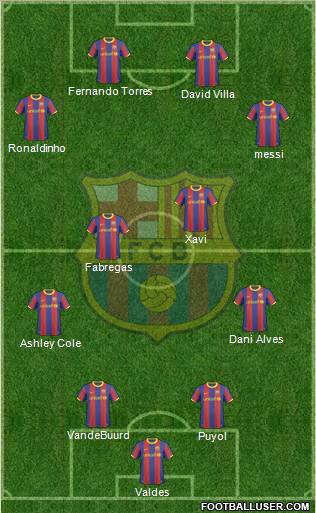 F.C. Barcelona Formation 2011